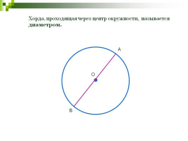 Хорда окружности