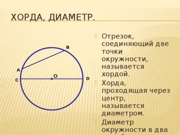 Диаметр окружности рисунок