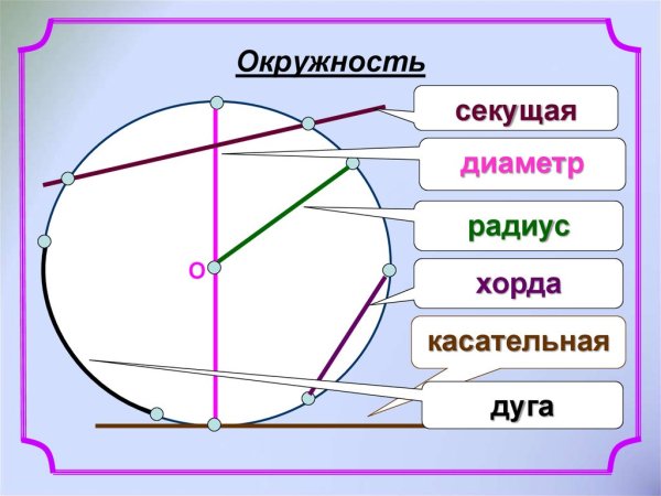 Отрезок соединяющий хорду и окружность
