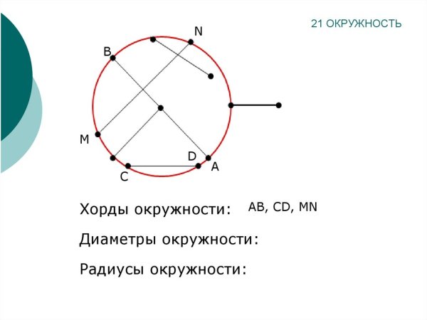 Окружность радиус диаметр хорда
