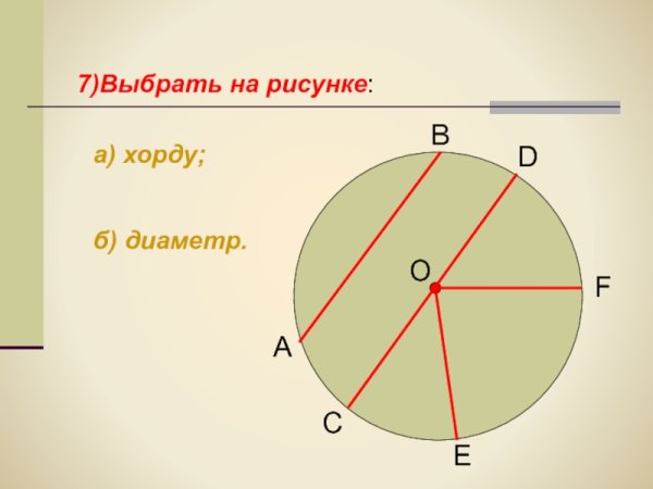 Свойства хорд окружности