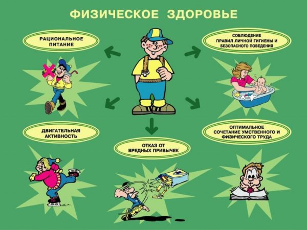 Физическое здоровье