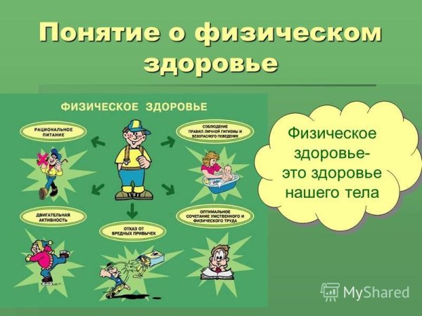 Физическое здоровье личности