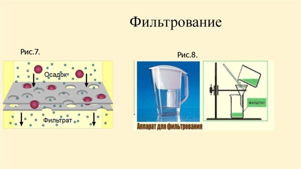 Фильтрование фильтрующие материалы способы фильтрования