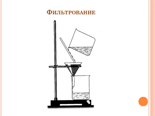 Фильтрование в химии схема
