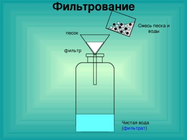 Фильтрование в химии