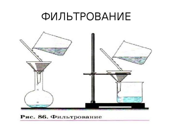 Разделение смесей фильтрование