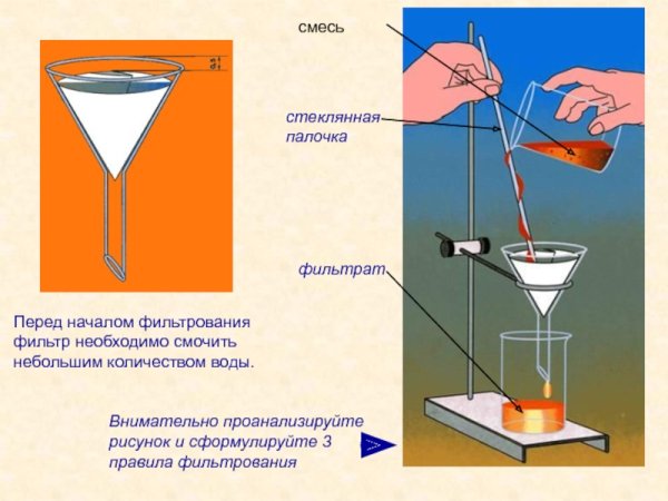 Правила фильтрования