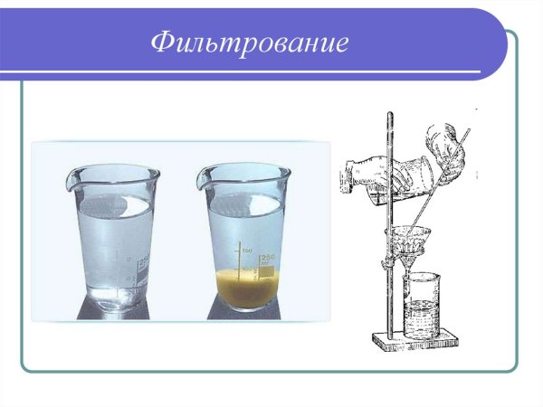 Процесс фильтрования