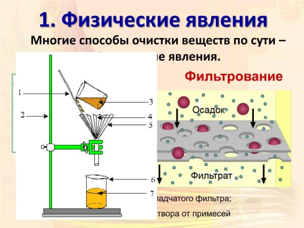 Способы очистки веществ фильтрование