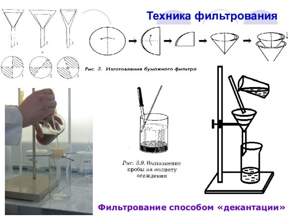 Прибор для фильтрования схема