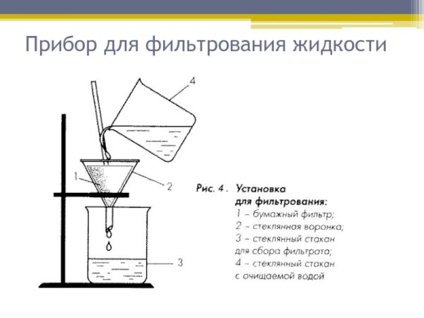 Фильтрование в химии схема