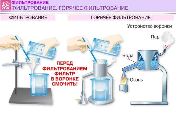 Разделение смесей химия фильтрование