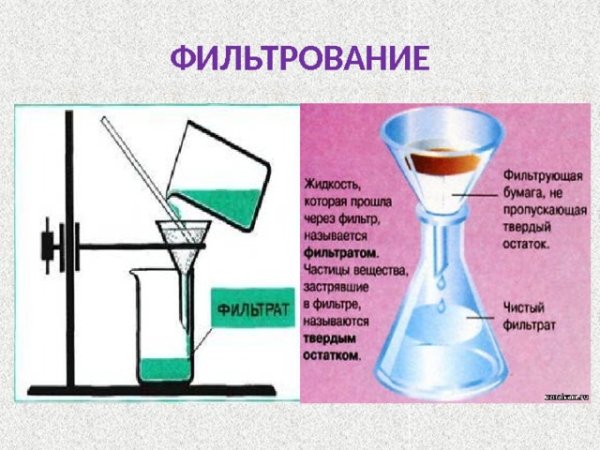Прибор для фильтрования схема