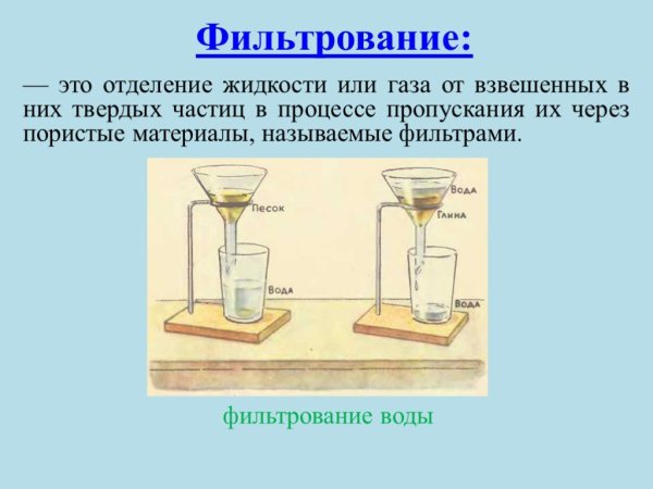 Схема фильтрования под атмосферным давлением