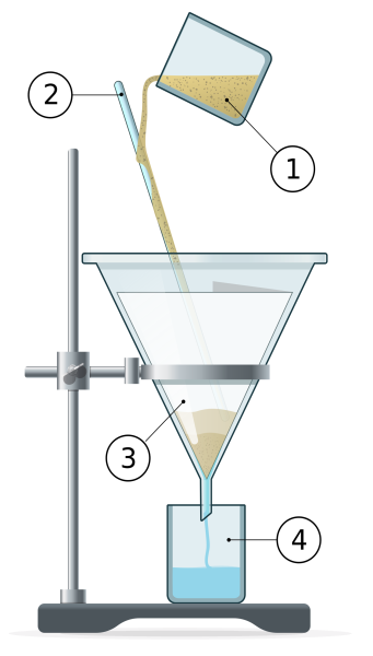 Разделение смесей фильтрование