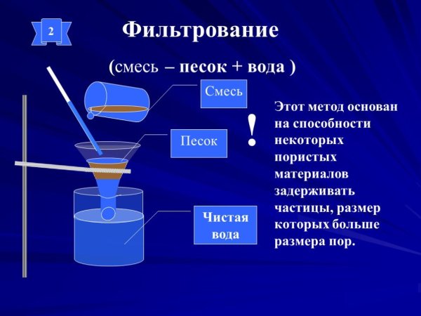 Простейший фильтр для воды схема