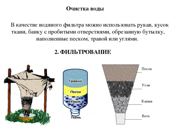 Фильтрация раствора