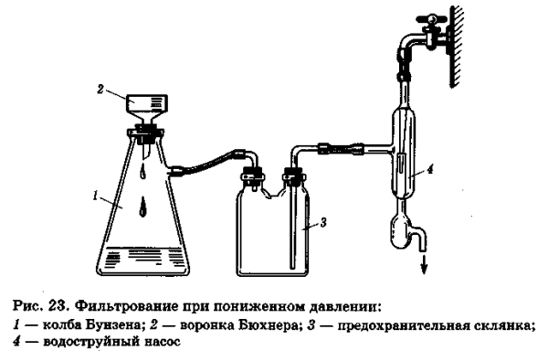 Воронка Бюхнера схема