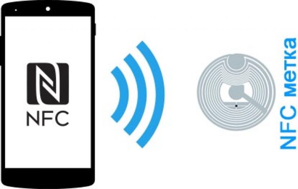 NFC метки считывание со смартфона