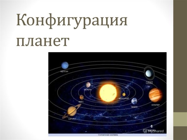 Конфигурации верхних (внешних) планет.