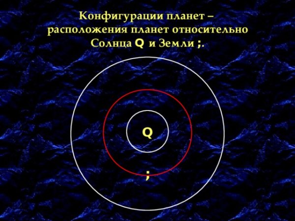 Конфигурация планет