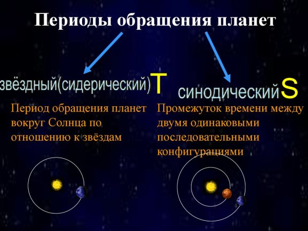 Синодический и сидерический периоды