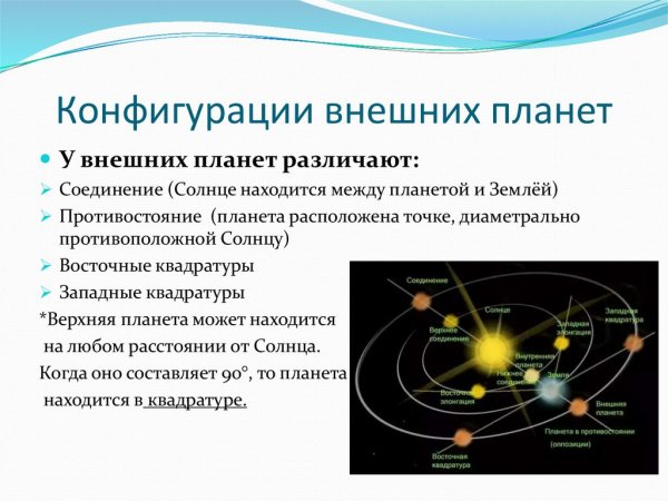 Конфигурация внешних планет