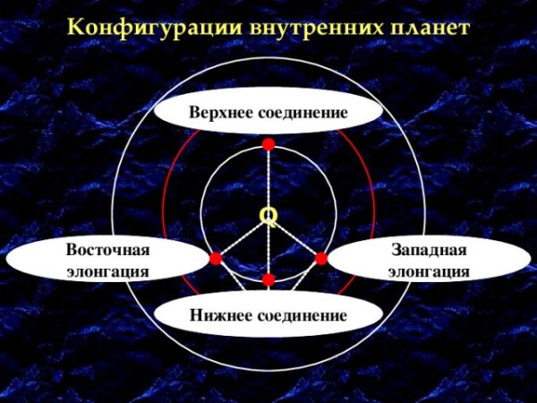 Конфигурация нижнее соединение