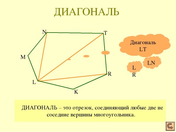 Диагональ это отрезок соединяющий