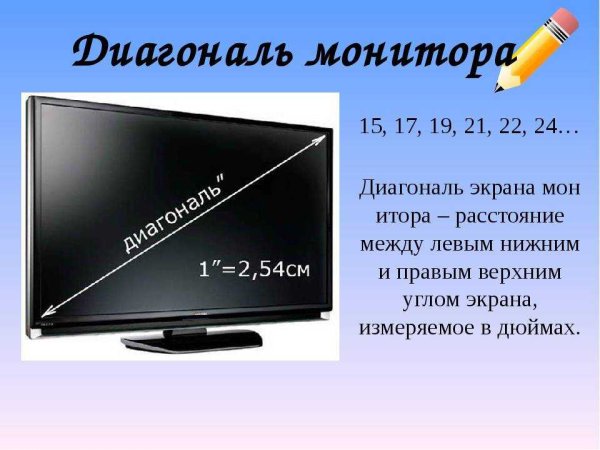Разрешения экранов мониторов таблица