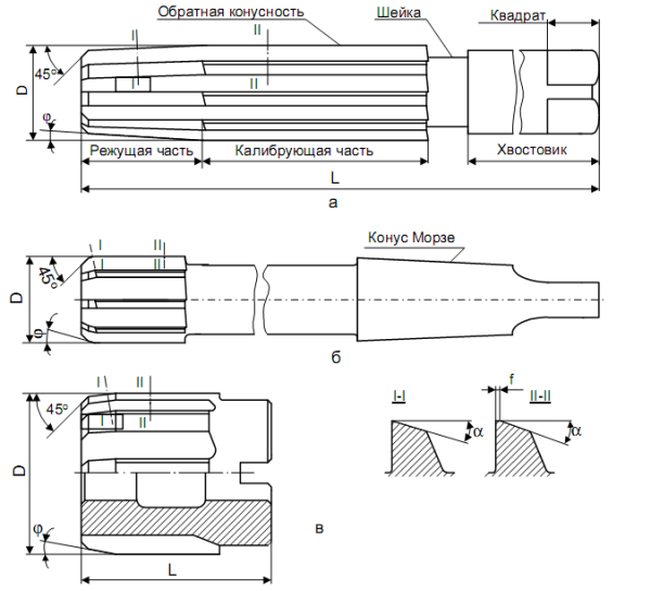 Конструкция и геометрические параметры разверток