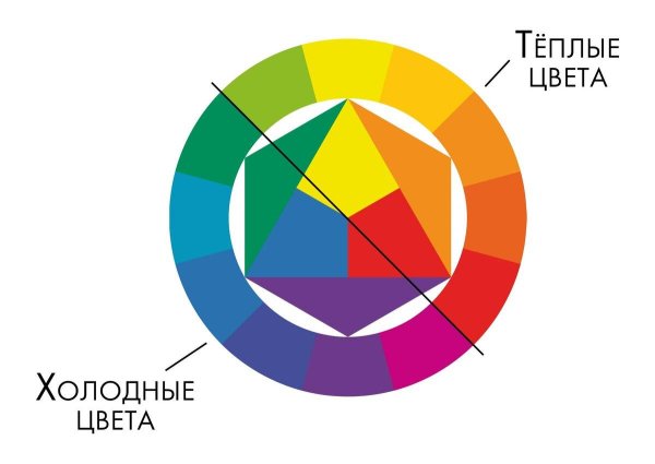 Цветоведение цветовой круг Иттена