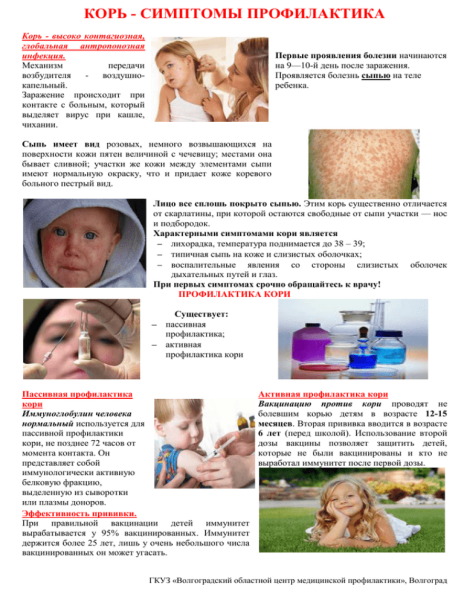 Профилактика кори памятка