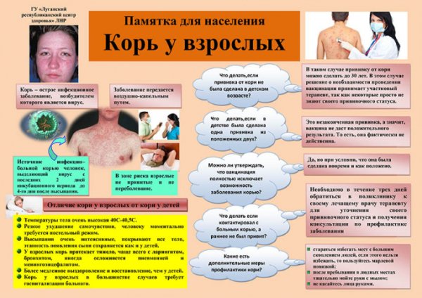 Корь профилактика заболевания памятка