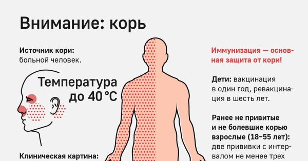 Симптомы онкологических заболеваний