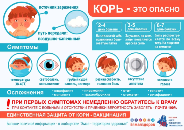 Внимание корь
