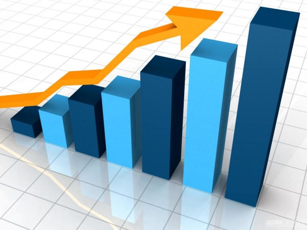 Повышение конкурентоспособности