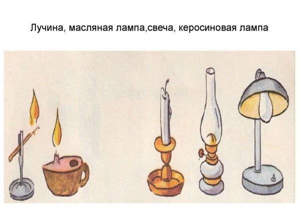 Лучина в крестьянском доме