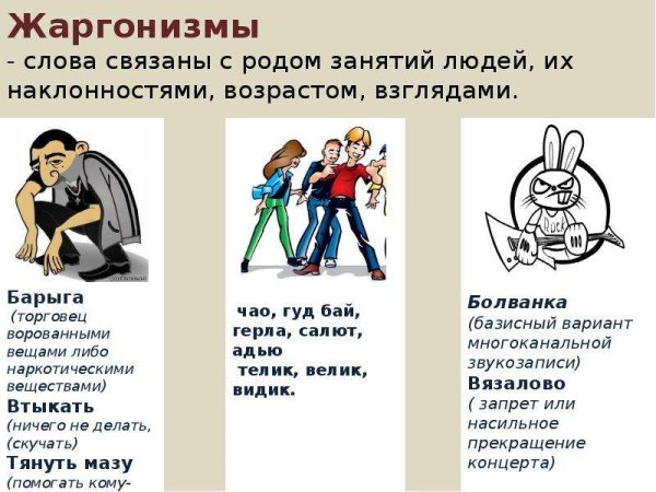 Жаргонизмы картинки для презентации