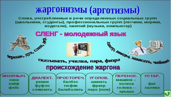 Молодежный сленг проект