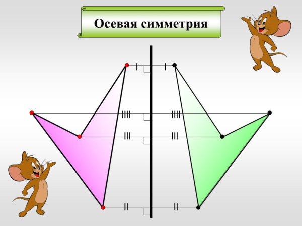Осевая и Центральная симмет