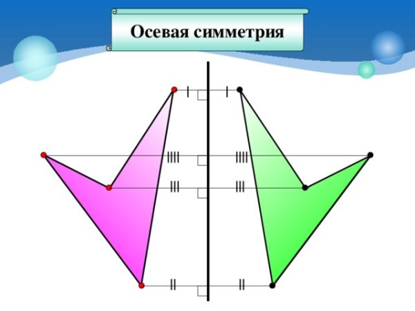 Осевая симметрия