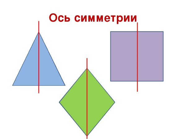 Что такое ось симметрии 2 класс математика