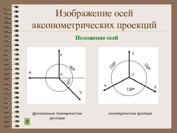 Колёсная пара вагона строение