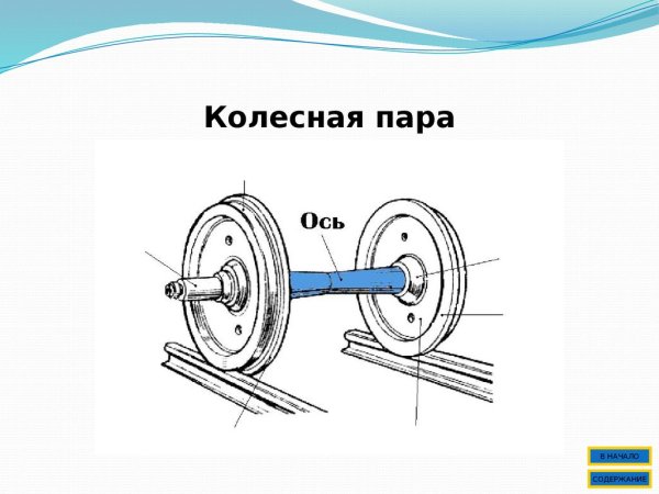 Осевая симметрия