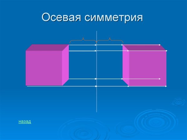 Осевая и Центральная симметрия рисунки
