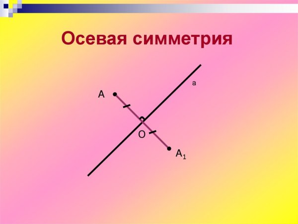 Осевая симметрия