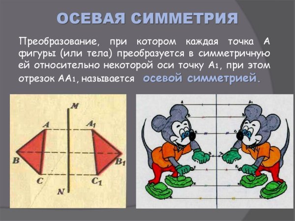Фигуры обладающие двумя осями симметрии
