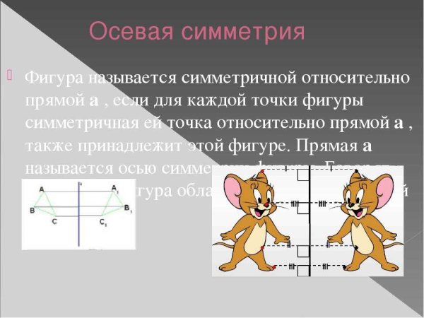 Изображение симметричных фигур